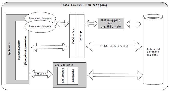 1102_Object-to-Relational mapping.png